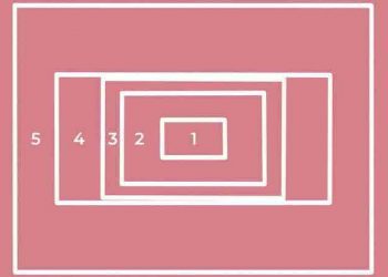 Movie Camera Sensor Size