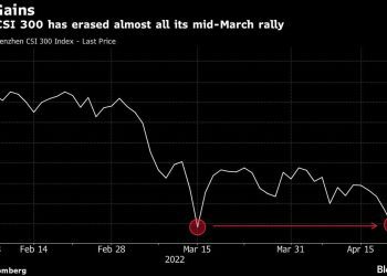 China Urges Big Investors to Buy Stocks After Market Tumbles
