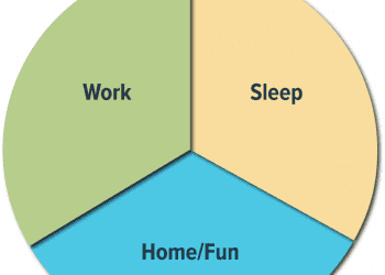 How to Put Yourself First—without Feeling Selfish