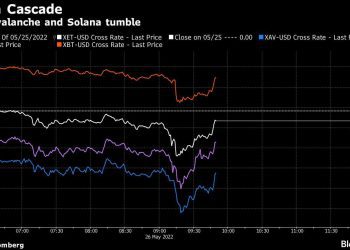 Ether and Altcoins Lead Crypto Rout as Terra DeFi Fallout Deepens