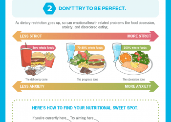 Nutrition and Mental Health: What (and How) to Eat