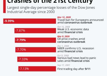 The Worst Stock Market Crashes - NOT A LEAD