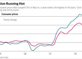 CPI inflation chart