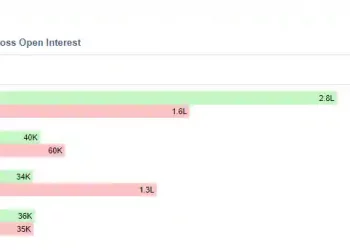 Zee Business Stock, Trading Guide: Things to Know Before Market Opens on 26th September 2022