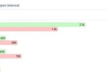 Zee Business Stock, Trading Guide: Things to Know Before Market Opens on 22nd September 2022