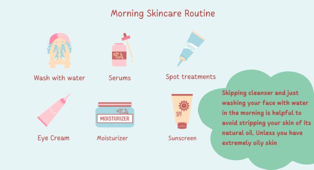 Morning Skincare Routine