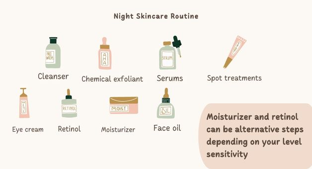 Night Skincare Routine